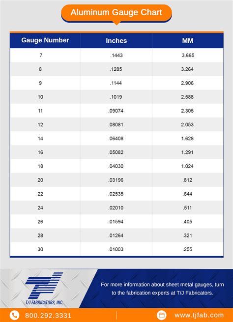 112in to sheet guage metal|aluminum gauge conversion chart.